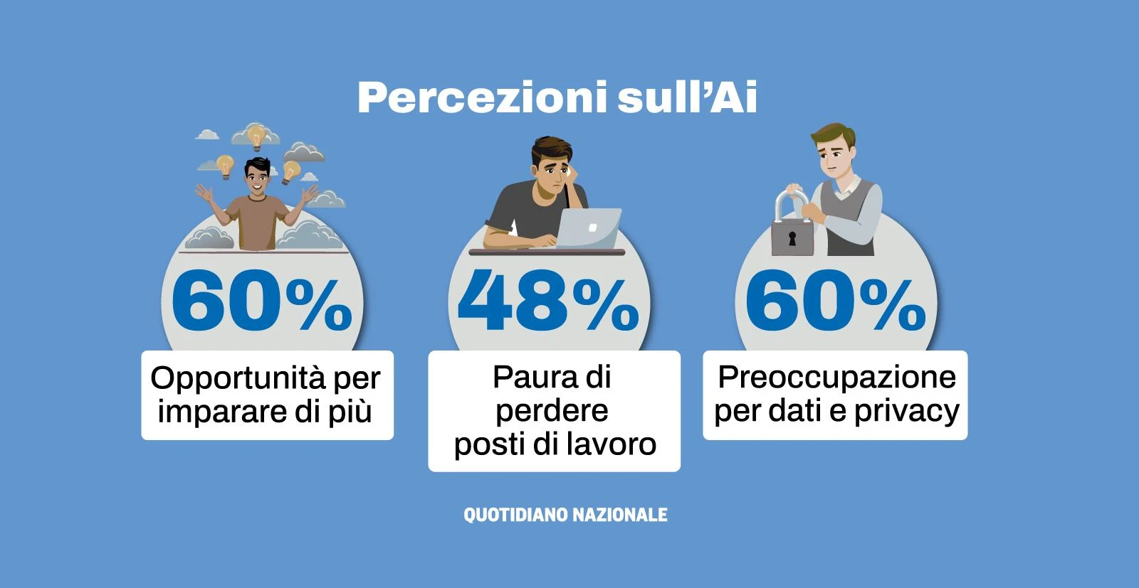 Le illusioni di una magIA, dipendenza emotiva e zero privacy: “Tecnologia che già sfrutta i giovani”