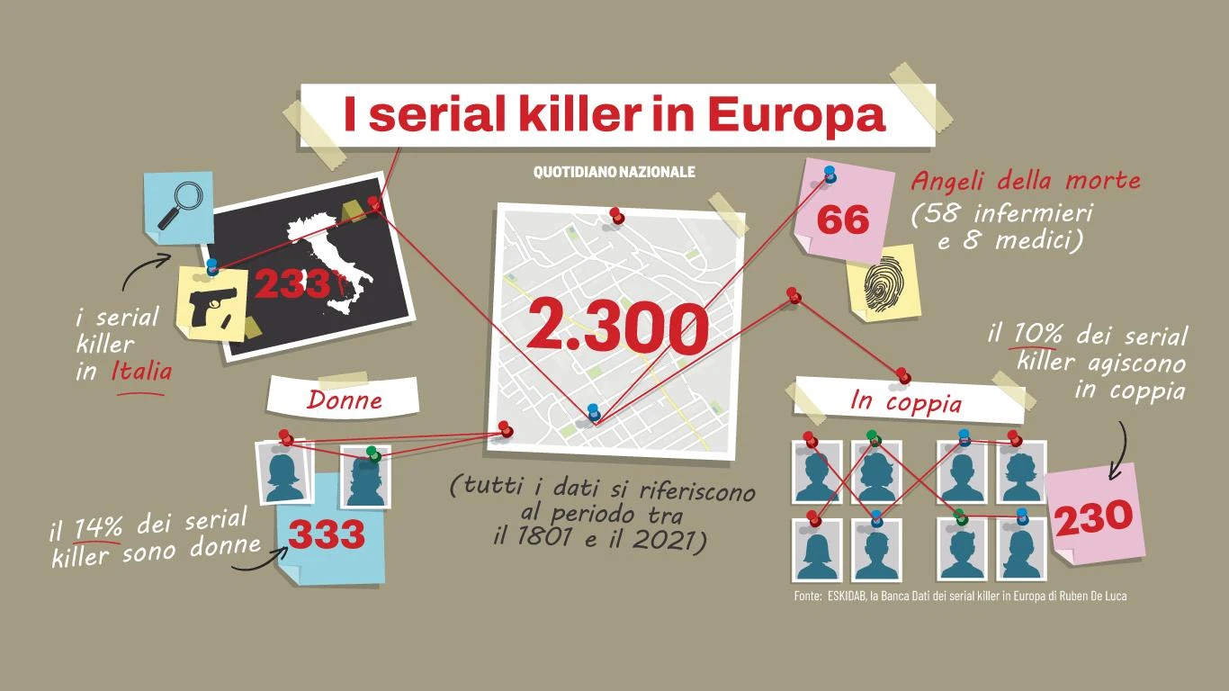 Il cacciatore di serial killer. “Sono ovunque, anche nelle guerre. La mappa in Italia e in Europa, ecco quanti sono”