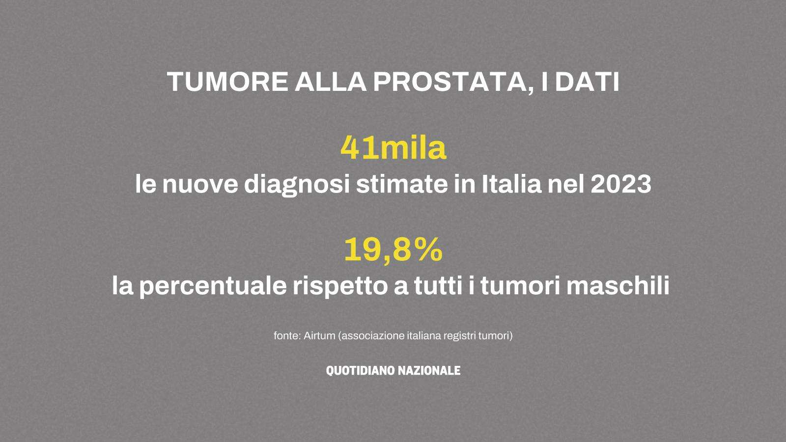 Tumore alla prostata e diagnosi con l’intelligenza artificiale, l’urologo: ecco che cosa ci aspetta