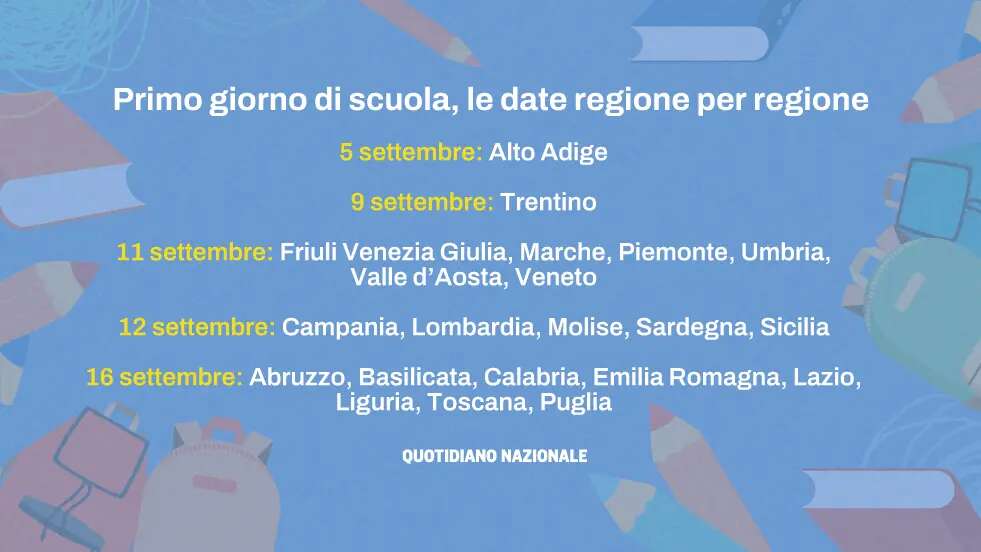 Quando inizia la scuola, le date regione per regione