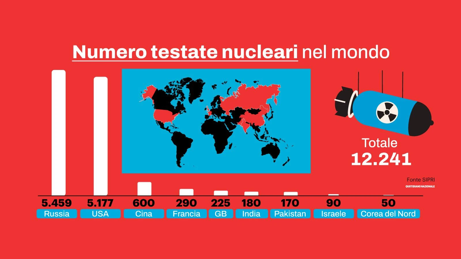 Gli arsenali nucleari in tutto il mondo sono in crescita, Europa compresa