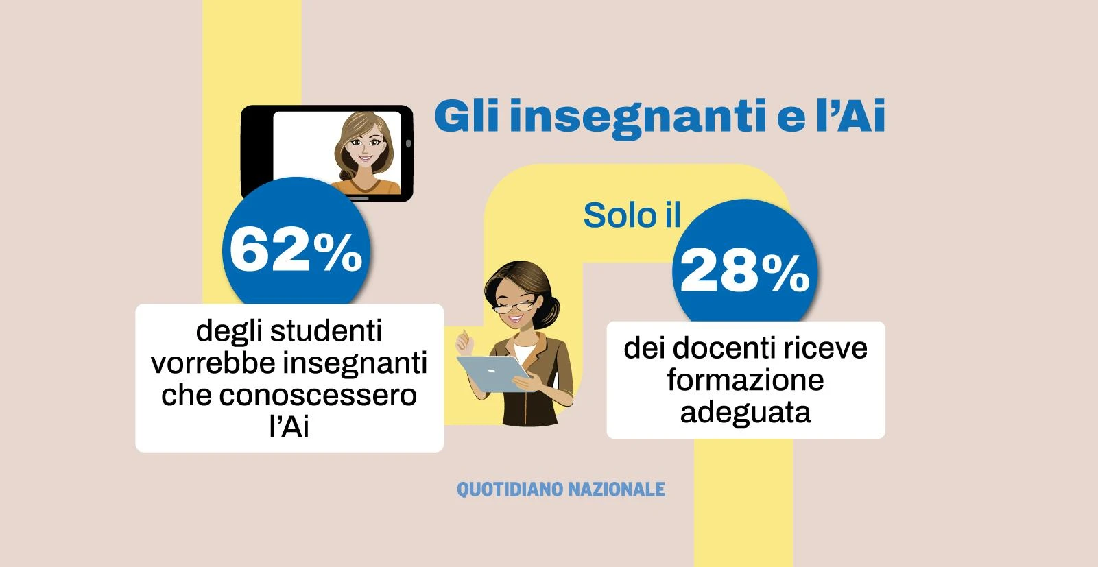 Intelligenza artificiale, il docente universitario: 