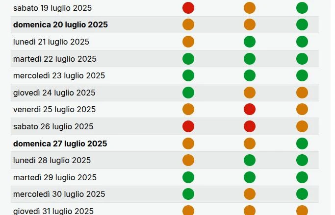 Stai per partire per le vacanze? Guarda quali sono i giorni da bollino rosso
