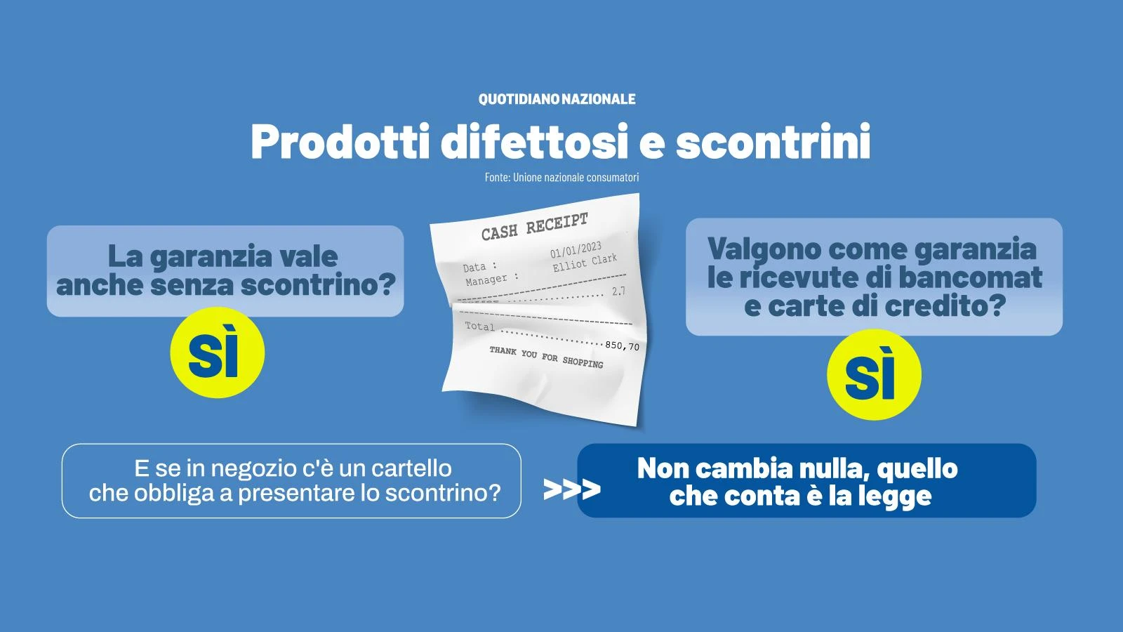 Ricambi auto, attenti alle truffe. “I pezzi originali garanzia di sicurezza”
