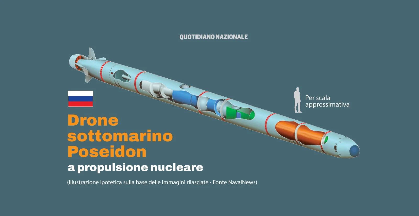 Varato il sottomarino russo Khabarovsk: può portare il super-siluro nucleare Poseidon. Mosca: “Un giorno importante per noi”