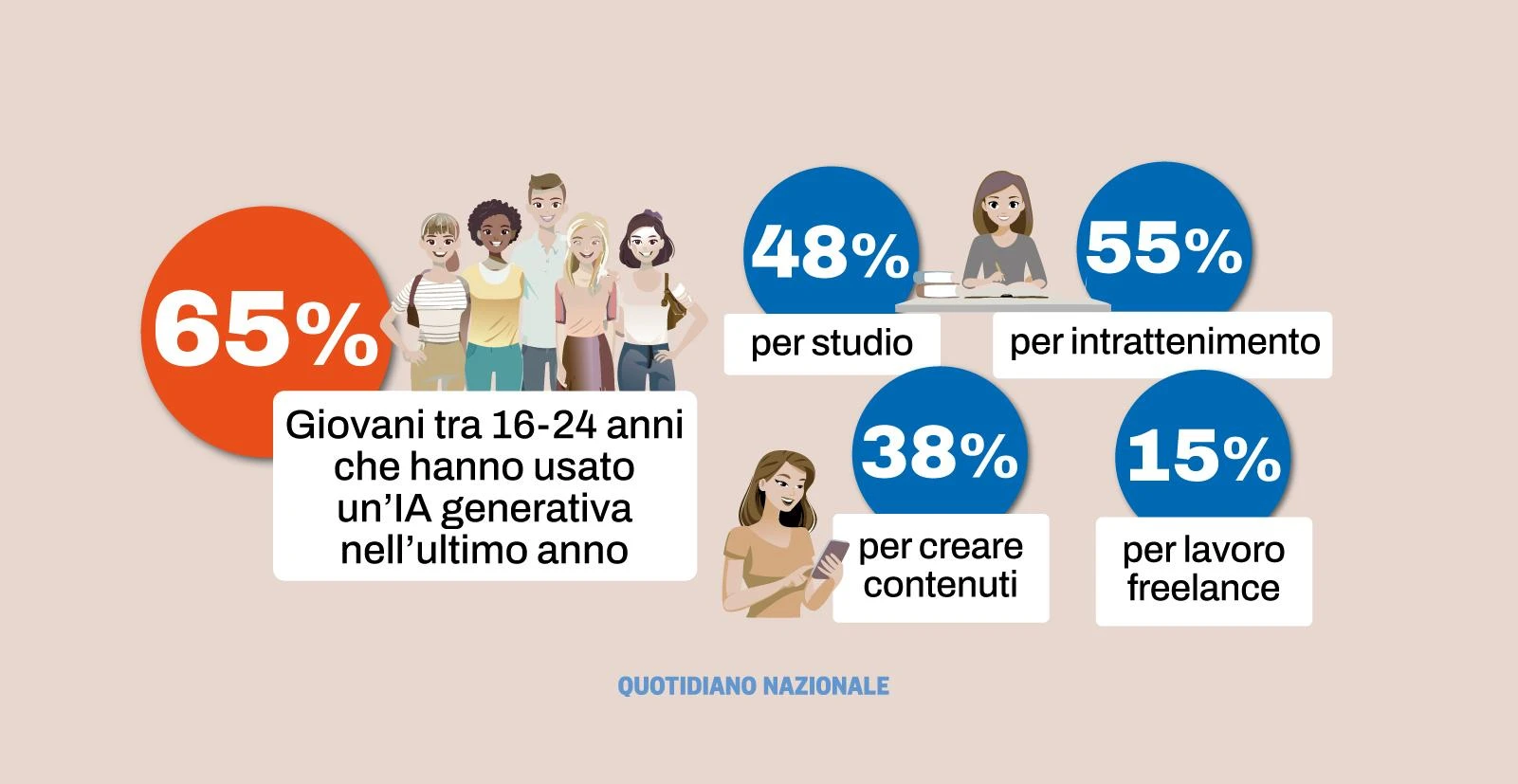 ChatGpt come psicologo: “Ti senti tanto triste? Parla con me ti aiuto”