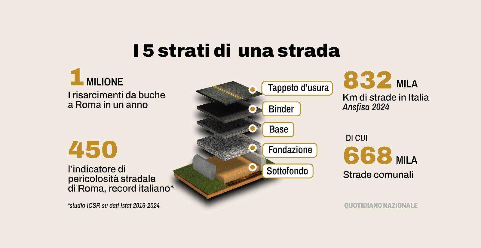 Purcaro (Dekra): le strade fattore chiave nel 30% degli incidenti. Le prospettive dell’intelligenza artificiale