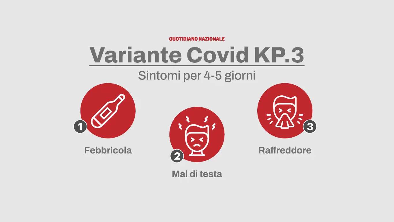 Variante Covid KP.3 che minaccia il luglio degli italiani. “Ecco come non rovinarsi le vacanze”