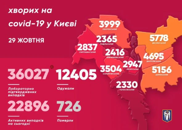 Соvid-19 у Києві: який район у лідерах за кількістю інфікованих