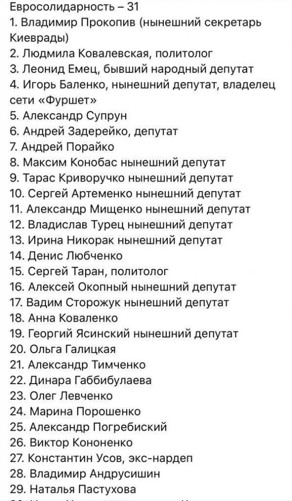 До Київради потрапляють 7 партій. Перелік кандидатів