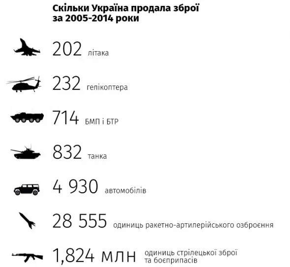 Ціна безпеки: розповіли, що Україна купує на ринку озброєння
