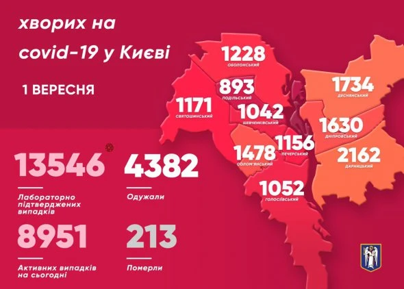 Соvid-19 в Києві: який район в лідерах за кількістю інфікованих