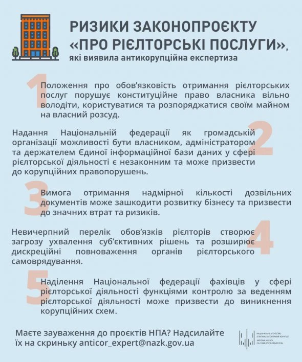 Законопроєкт про рієлторів порушує права українців - НАЗК