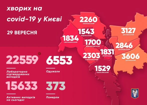 Статистика шокує: повідомили, скільки Covid-19 забрав життів у Києві