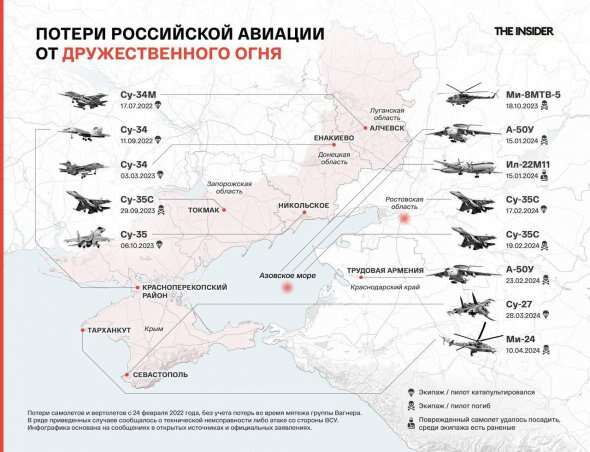 Аналітики порахували втрати російської авіації внаслідок 