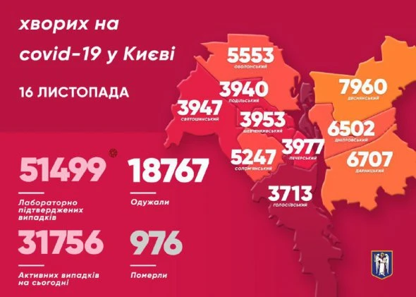 Covid-19 у Києві: яка ситуація після вихідних
