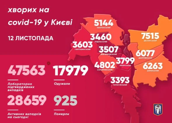 Сovid-19 у Києві: в якому районі найбільше хворих