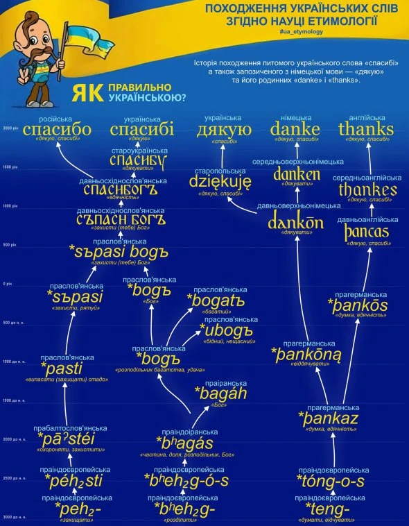 У слів 