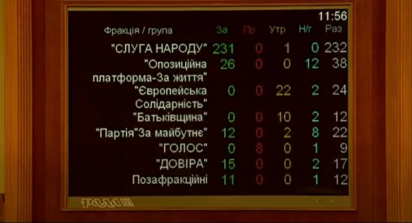 Рада підвищила мінімалку. За тиждень вона буде 5 тис. грн