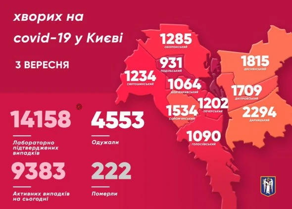 Загроза не примарна - Кличко відзвітував про ситуацію з Covid-19 у місті