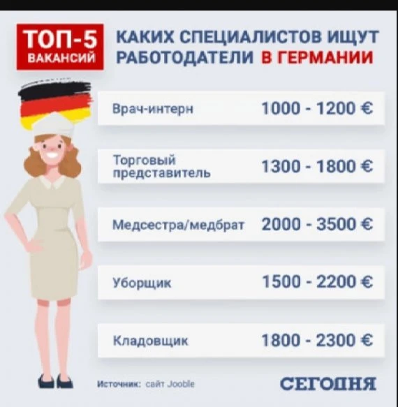 Скільки заробляють найзатребуваніші фахівці в Україні та за кордоном