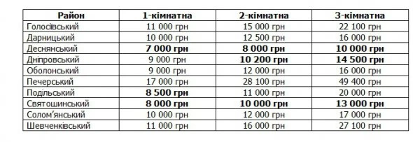 Оренда житла у туристичних містах: де найвигідніше винаймати квартиру