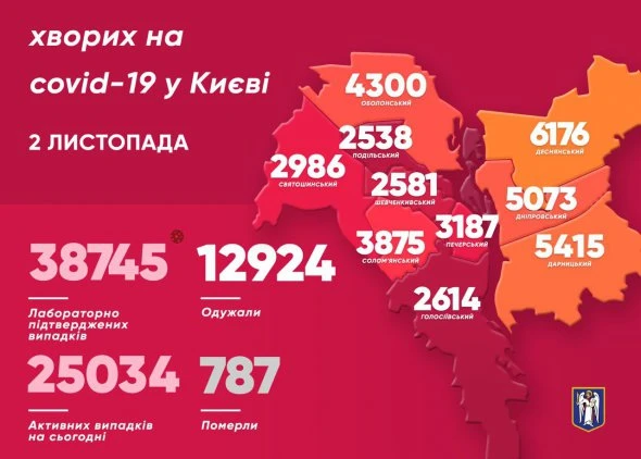 Кличко повідомив, скільки інфікувалися Covid-19 за добу