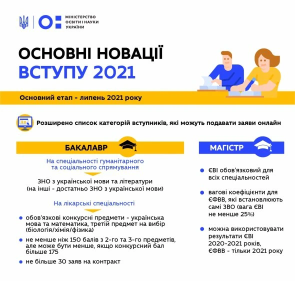Міністерство освіти таки скасувало обов'язкове ЗНО з української літератури. Буде тільки мова