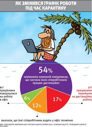 Рівень безробіття залежатиме від карантину