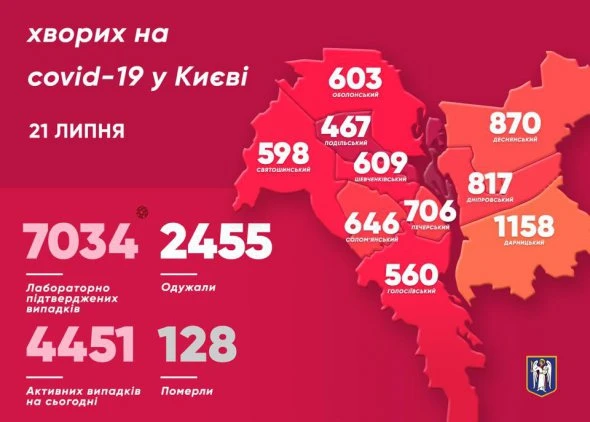 У Києві 73 нових випадки захворювання на коронавірус