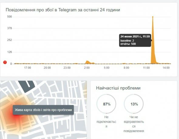 У роботі популярного месенджера стався збій