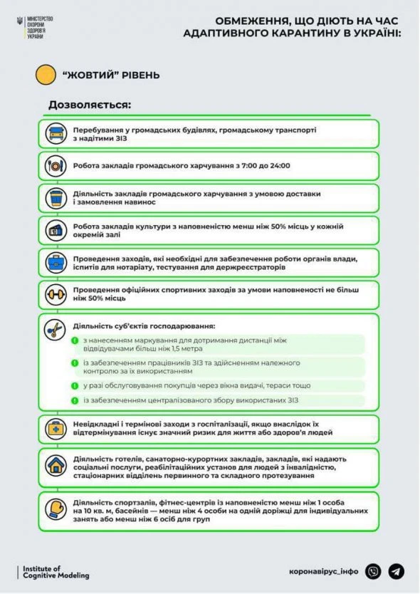 У помаранчевій зоні карантину опинилася єдина область України