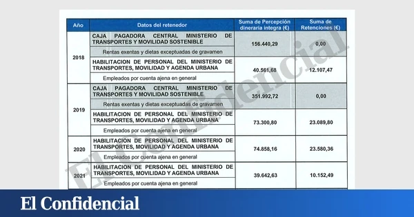 El Gobierno pagó en dietas a Ábalos cuatro veces su sueldo oficial de dos años como ministro
