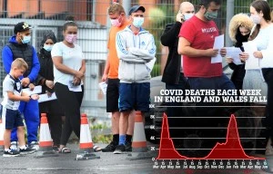 Third of local areas record 0 Covid deaths since April - as fatalities fall