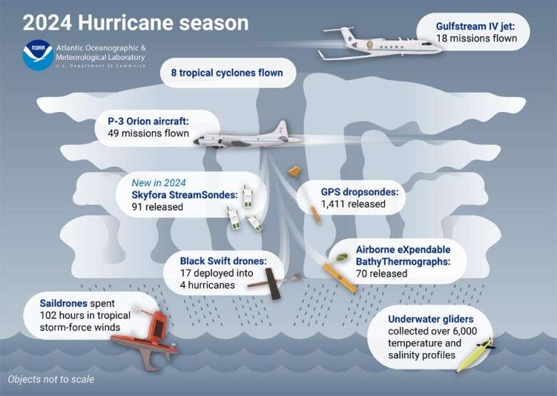 Hurricane forecasts are at stake after NOAA Hurricane Hunter layoffs