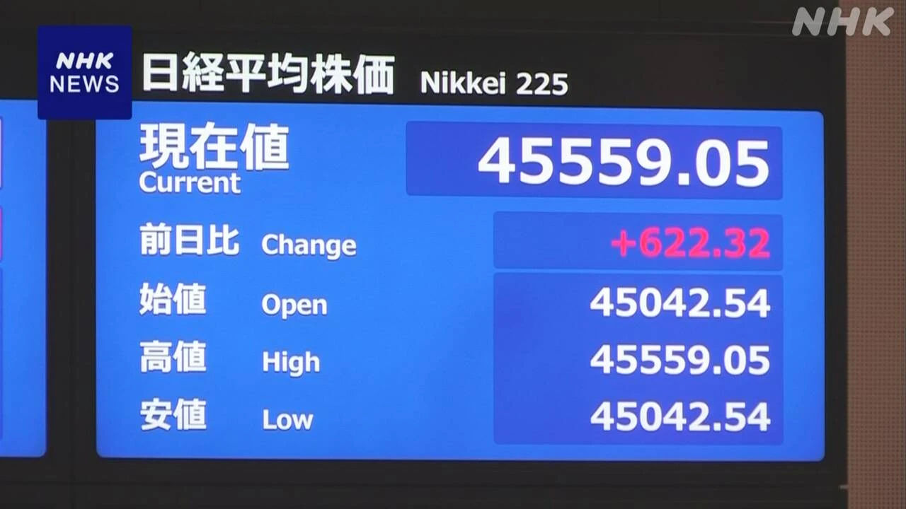 日経平均株価 一時600円以上値上がり
