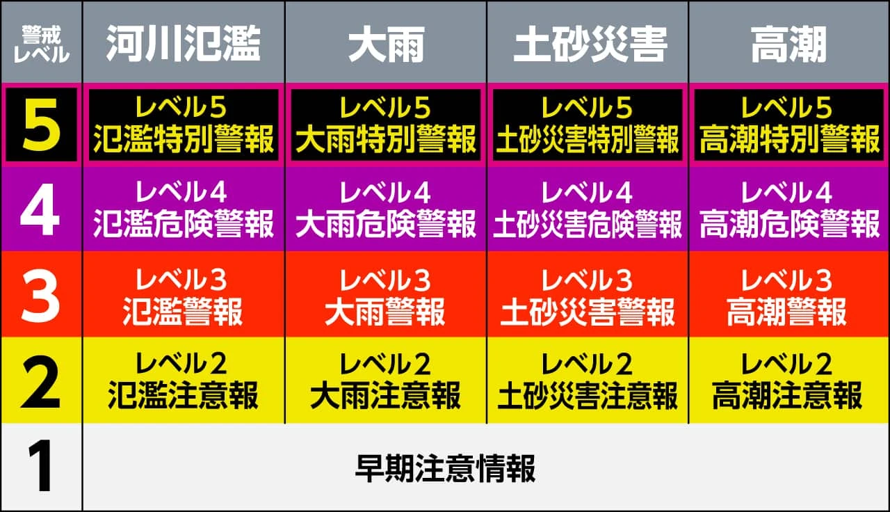 新たな防災気象情報 午後2時ごろから開始【詳しく】