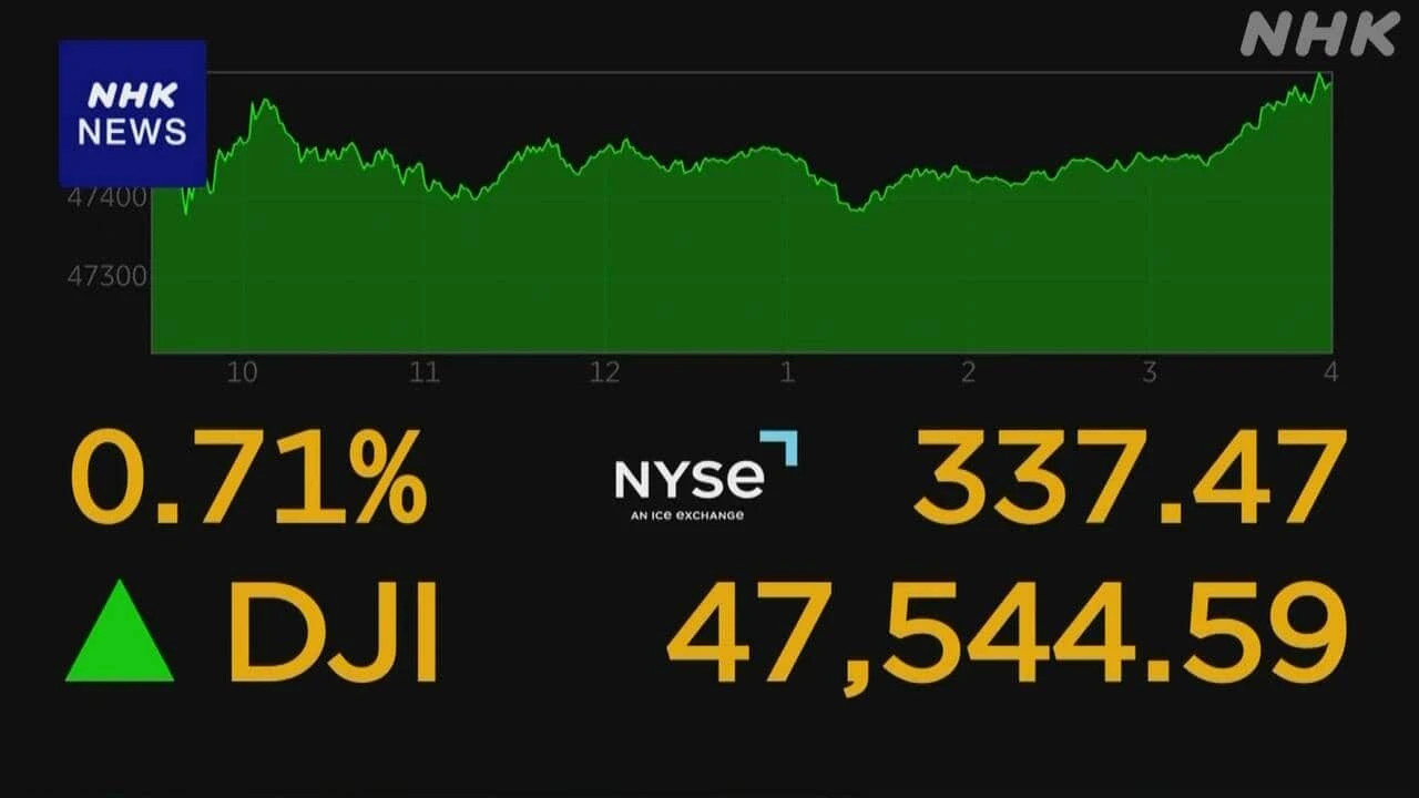 NYダウ 2営業日連続で最高値更新 米中貿易摩擦の懸念和らぐ