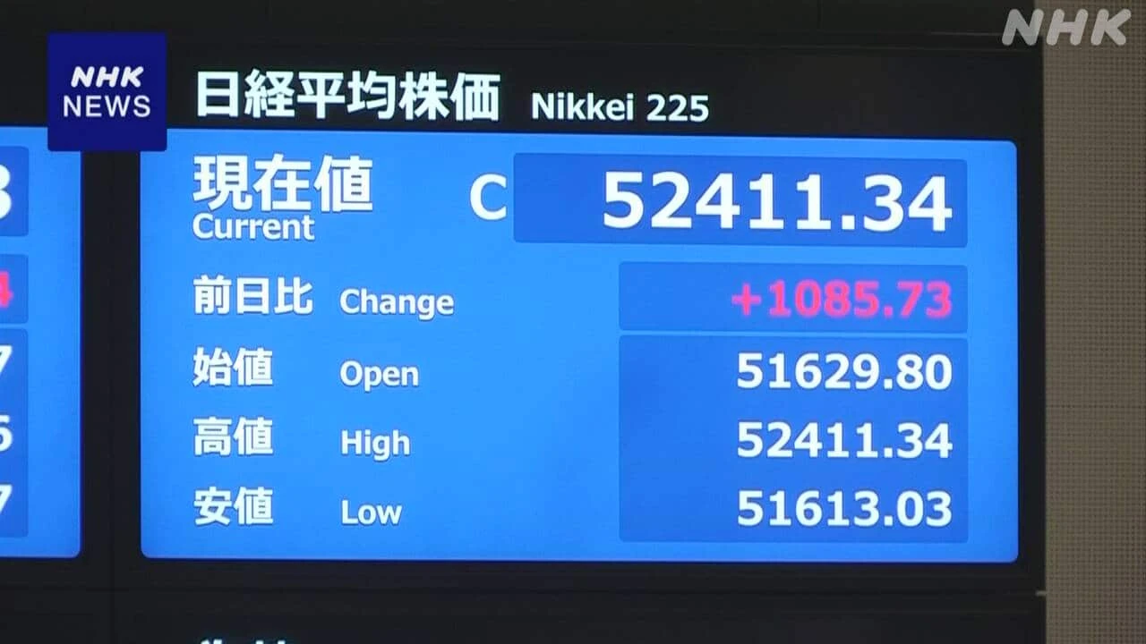 日経平均株価 終値初5万2000円台 3日連続で最高値を更新