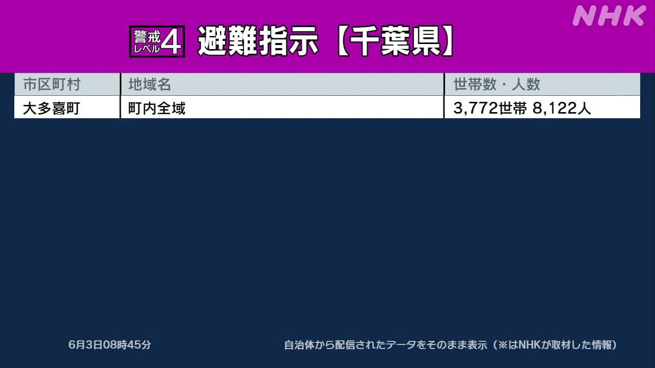 千葉 大多喜町 全域に避難指示
