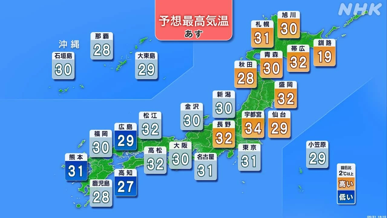 1日は東日本 北日本で高温続く 猛暑日のところも 熱中症対策を