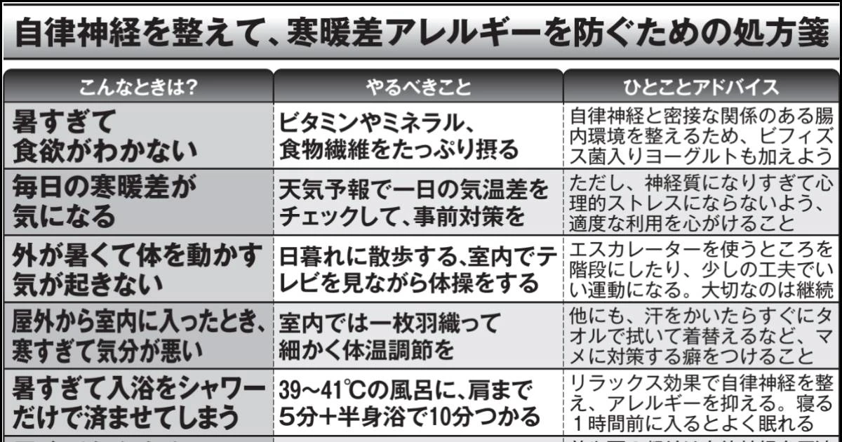 夏バテで「なんかだるい」と思っている人が今すぐやるべきこと