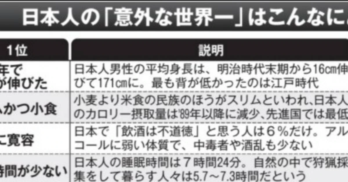 統計上、最も「世界一」が多いのは日本だった！？　知られざる【意外な世界一】を調べてみた。