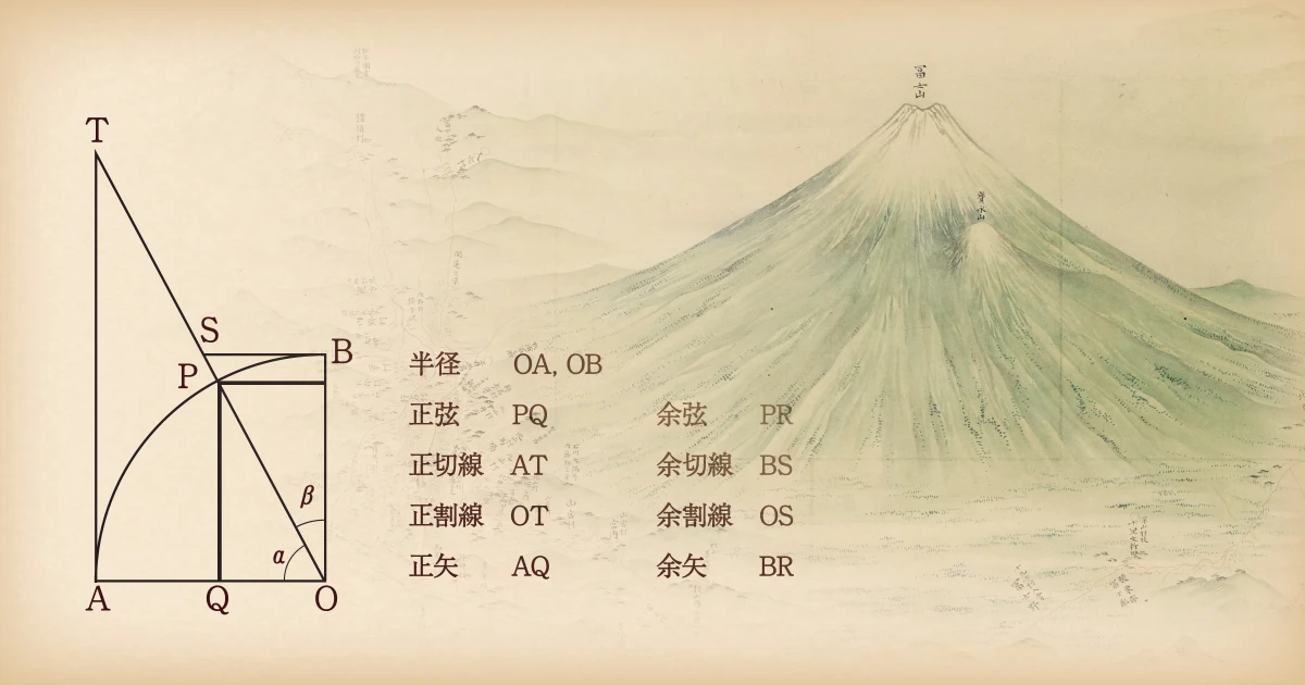 なんと「銚子から富士山」を測って、その誤差わずか4%…！　三角関数を駆使した、伊能忠敬の「驚愕の測量精度」
