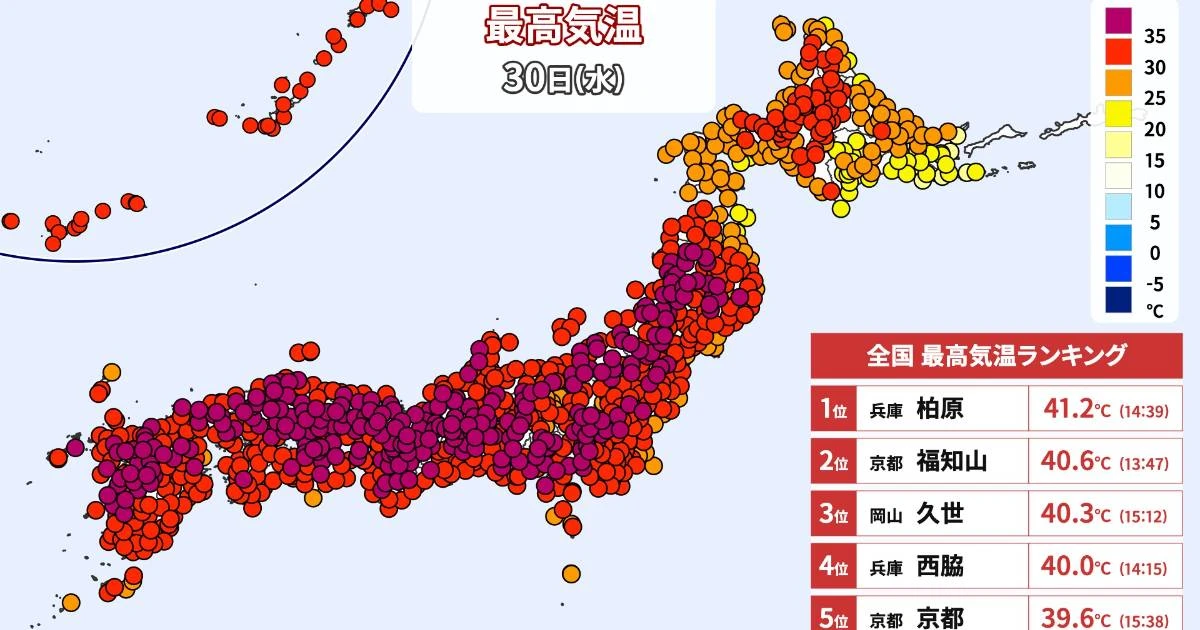 【最高気温41.2℃記録】衝撃の日本列島「観測史上最高」更新…さらに気象予報士が8月前半”連日40℃台”を警告する酷暑の深刻な原因