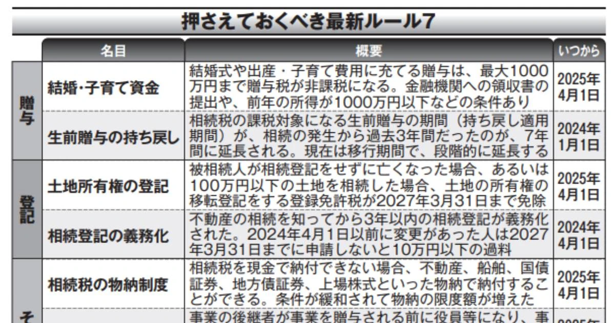 【負動産】をうまく処理するコツとは？　車、ゴルフ会員権、飛行機のマイル…気になる遺産の「相続マニュアル」
