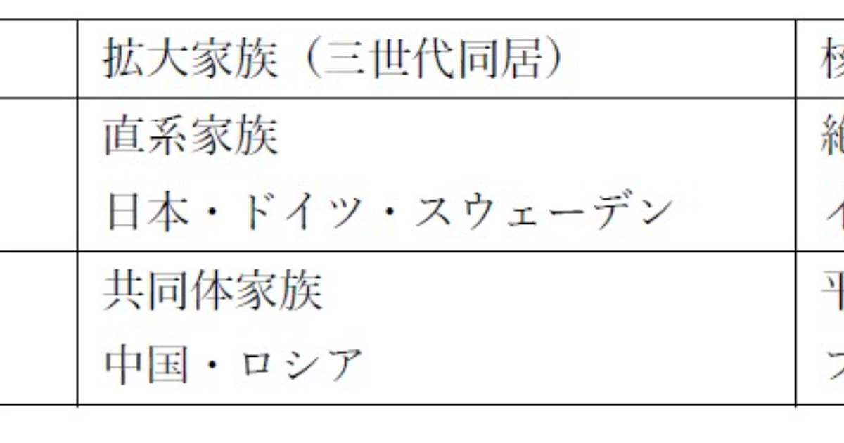日本とドイツが似た運命を辿ったことは「家族形態」だけで説明できるのか