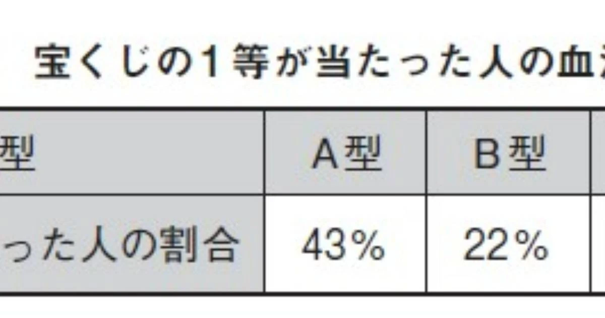 【思考クイズ】「宝くじにあたりやすい血液型」というものはあるのか？