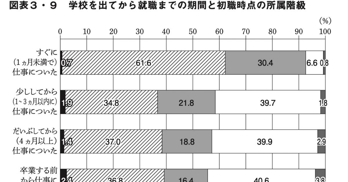 なぜ「アンダークラス」になってしまうのか…実は自分の「所属階級」に影響している、「学校の成績」や「被いじめ・不登校経験」
