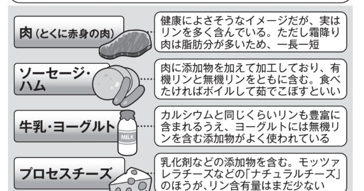 ハム、ヨーグルト、ししゃも、かまぼこ…腎臓を老いさせる「意外すぎる食べ物」一覧